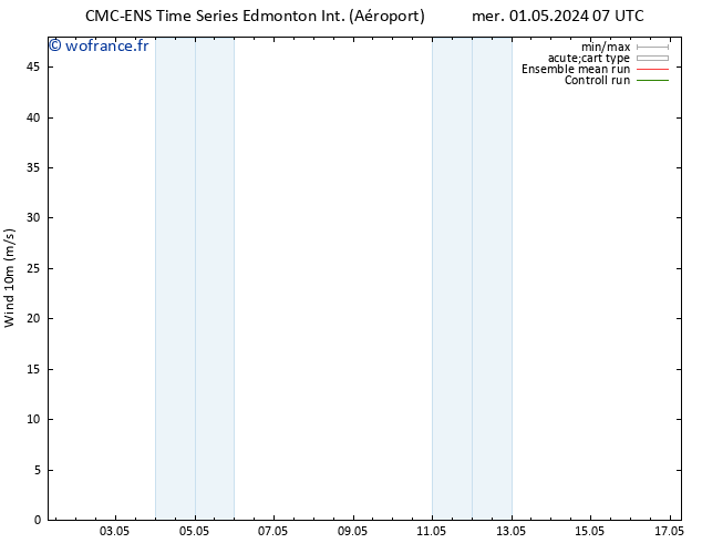 Vent 10 m CMC TS dim 05.05.2024 19 UTC