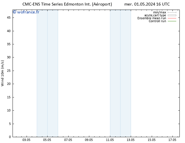 Vent 10 m CMC TS dim 05.05.2024 16 UTC