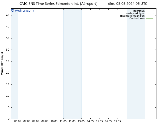 Vent 10 m CMC TS dim 05.05.2024 06 UTC
