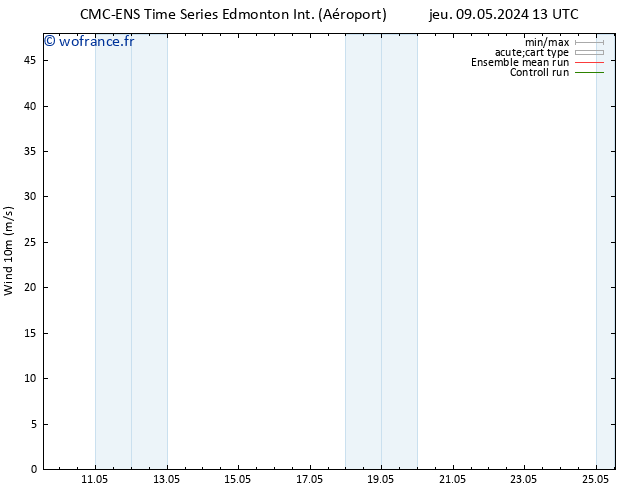 Vent 10 m CMC TS jeu 09.05.2024 13 UTC