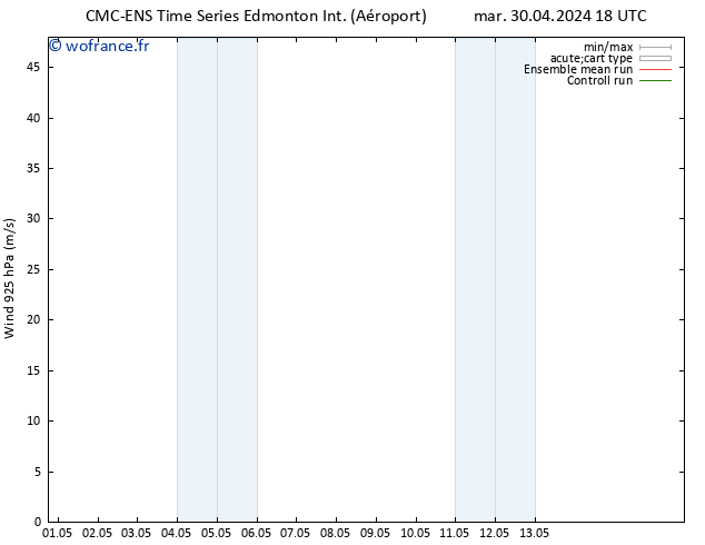 Vent 925 hPa CMC TS sam 04.05.2024 18 UTC