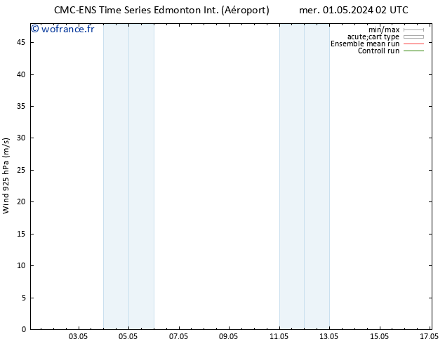 Vent 925 hPa CMC TS jeu 02.05.2024 20 UTC