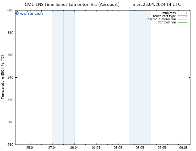 Géop. 500 hPa CMC TS mer 24.04.2024 14 UTC