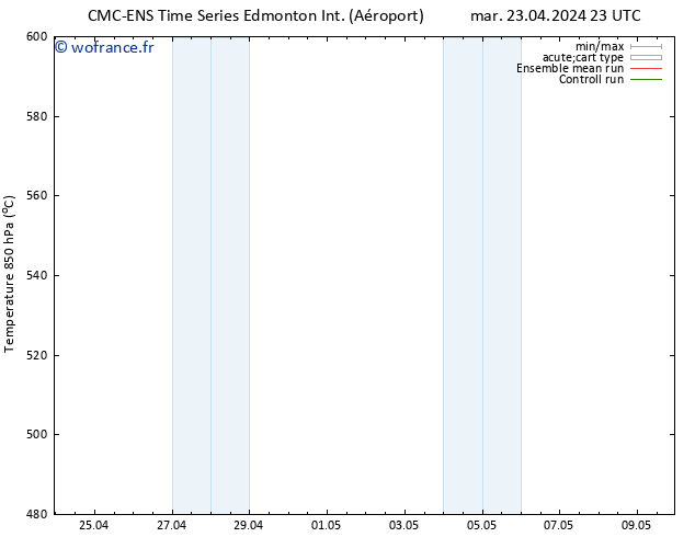 Géop. 500 hPa CMC TS mer 24.04.2024 23 UTC