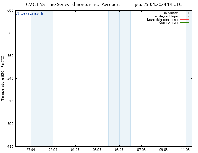 Géop. 500 hPa CMC TS jeu 25.04.2024 20 UTC