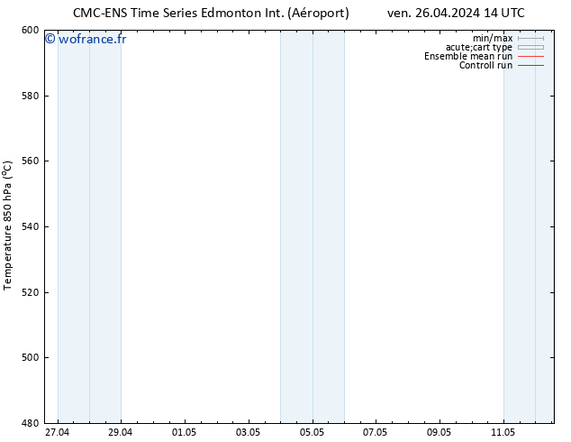 Géop. 500 hPa CMC TS ven 26.04.2024 14 UTC