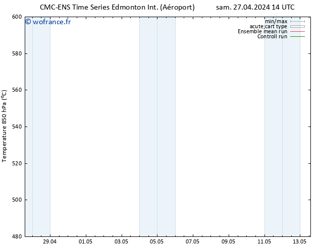 Géop. 500 hPa CMC TS dim 28.04.2024 02 UTC