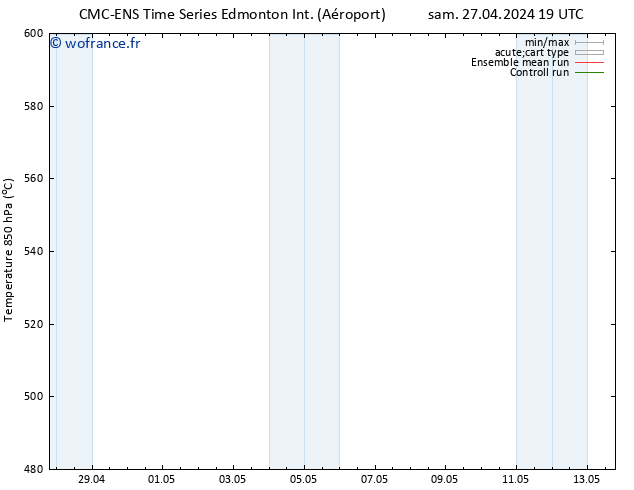 Géop. 500 hPa CMC TS mer 01.05.2024 19 UTC