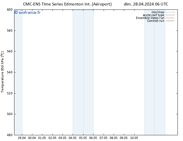 Géop. 500 hPa CMC TS dim 28.04.2024 18 UTC