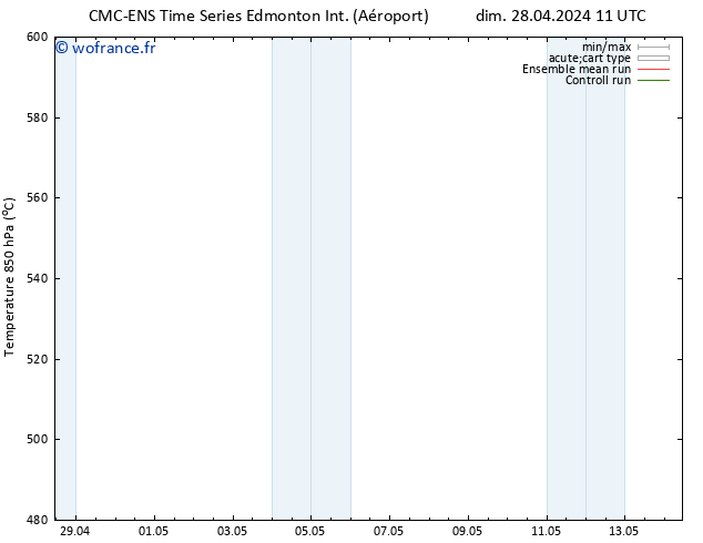Géop. 500 hPa CMC TS mar 30.04.2024 23 UTC