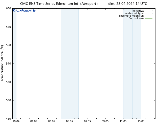 Géop. 500 hPa CMC TS lun 29.04.2024 14 UTC