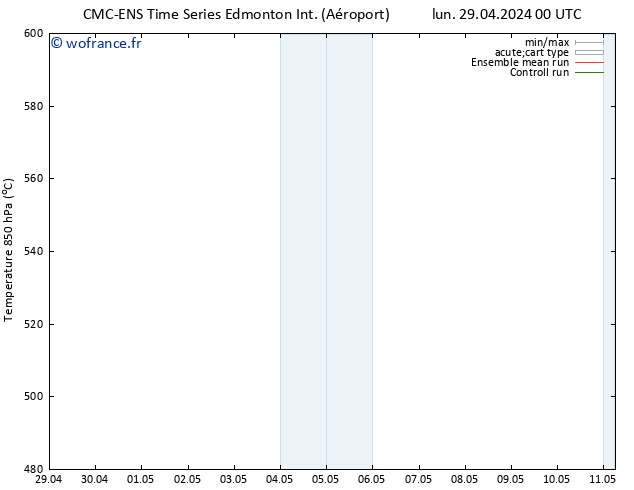 Géop. 500 hPa CMC TS lun 29.04.2024 00 UTC