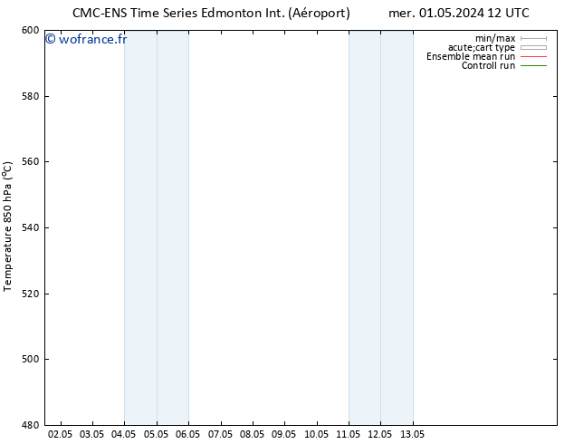 Géop. 500 hPa CMC TS mer 08.05.2024 12 UTC