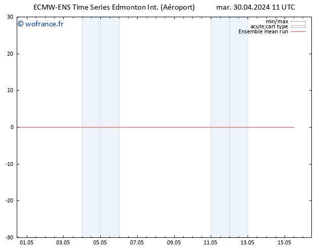 Temp. 850 hPa ECMWFTS ven 10.05.2024 11 UTC