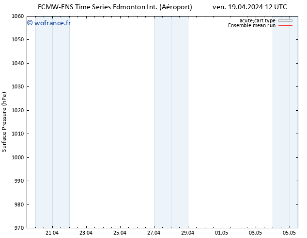 pression de l'air ECMWFTS lun 29.04.2024 12 UTC