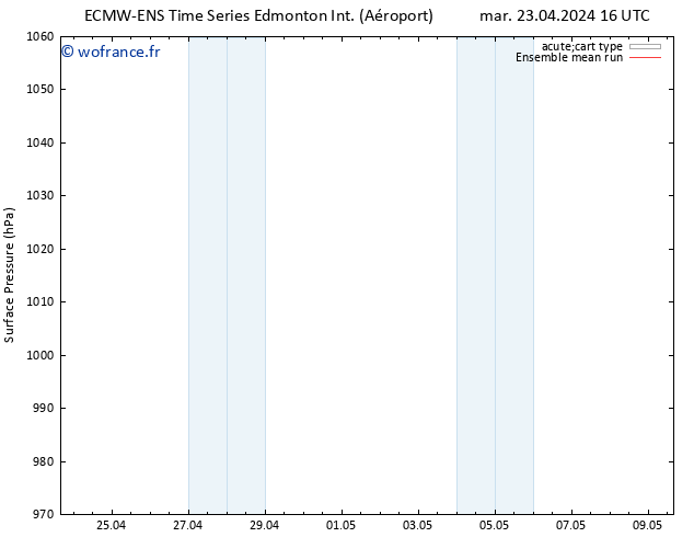 pression de l'air ECMWFTS mer 24.04.2024 16 UTC