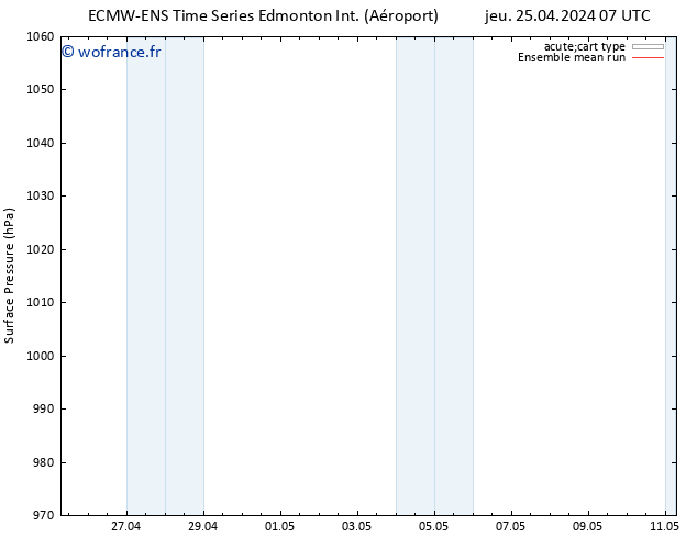 pression de l'air ECMWFTS ven 26.04.2024 07 UTC