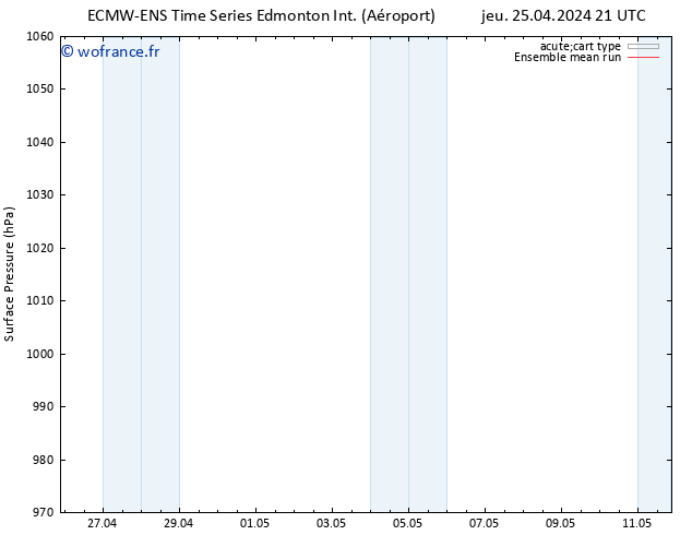 pression de l'air ECMWFTS ven 26.04.2024 21 UTC