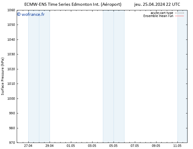 pression de l'air ECMWFTS ven 26.04.2024 22 UTC