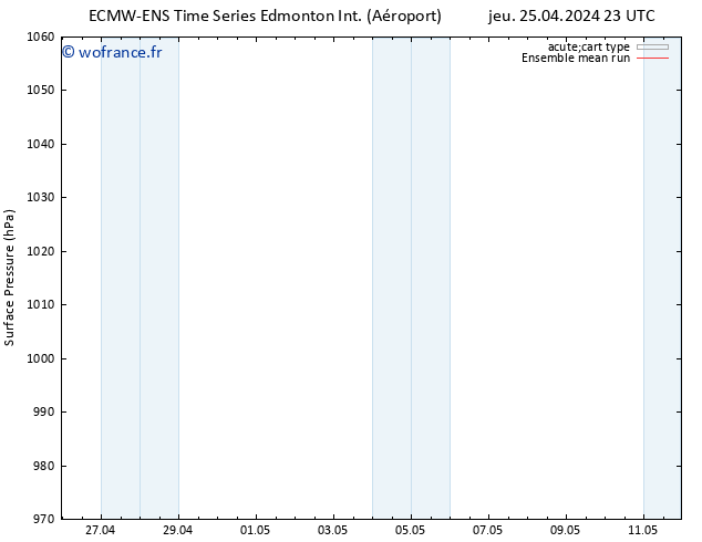 pression de l'air ECMWFTS ven 26.04.2024 23 UTC