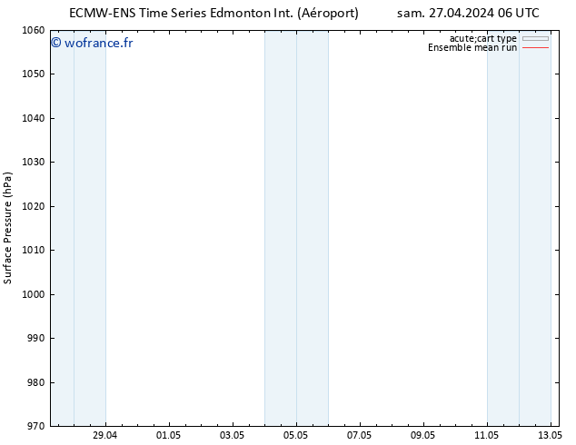 pression de l'air ECMWFTS lun 29.04.2024 06 UTC