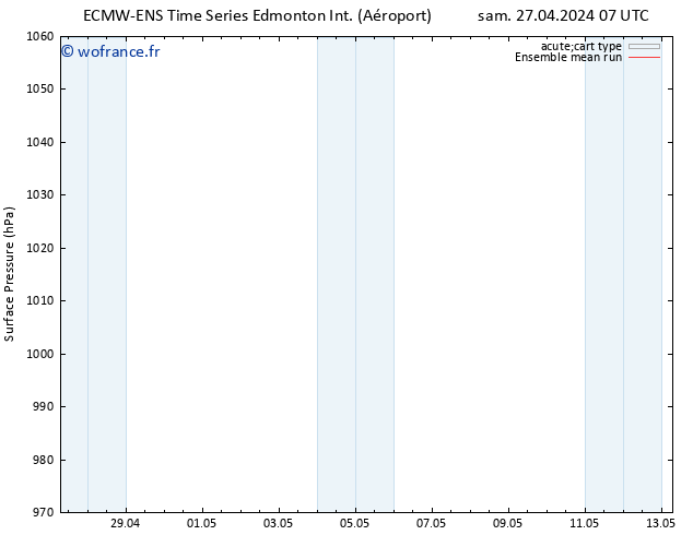 pression de l'air ECMWFTS mar 30.04.2024 07 UTC