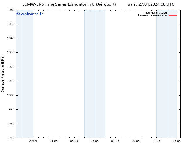 pression de l'air ECMWFTS mar 07.05.2024 08 UTC