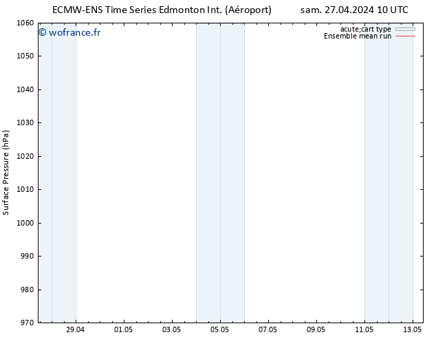 pression de l'air ECMWFTS dim 28.04.2024 10 UTC