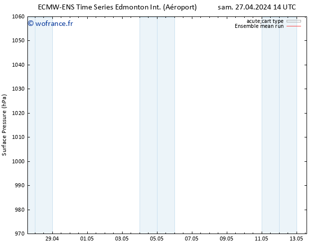 pression de l'air ECMWFTS sam 04.05.2024 14 UTC