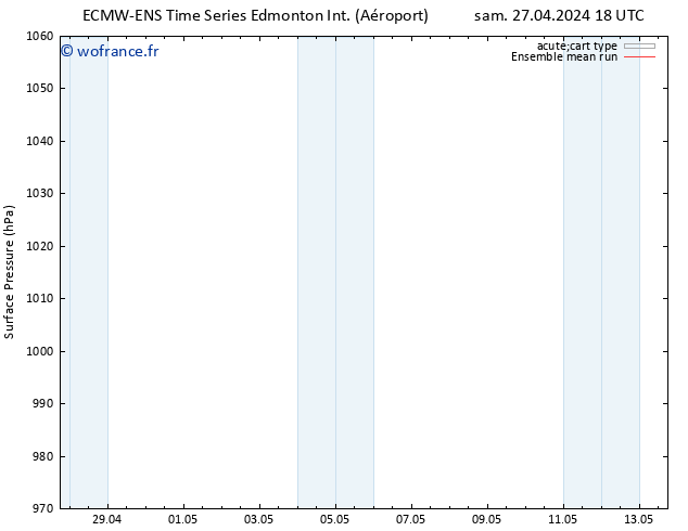 pression de l'air ECMWFTS dim 28.04.2024 18 UTC