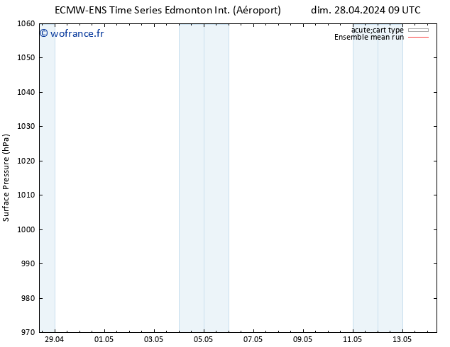 pression de l'air ECMWFTS jeu 02.05.2024 09 UTC