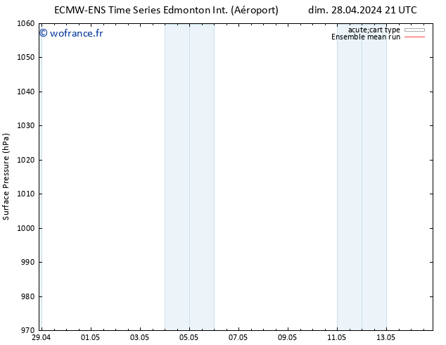 pression de l'air ECMWFTS sam 04.05.2024 21 UTC