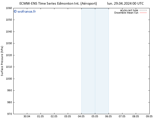 pression de l'air ECMWFTS lun 06.05.2024 00 UTC