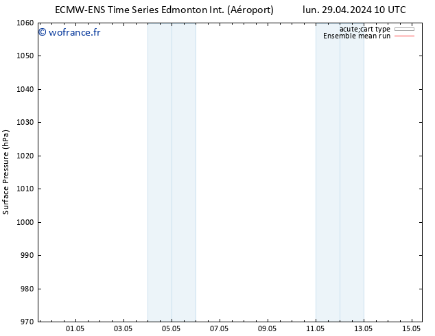 pression de l'air ECMWFTS mar 30.04.2024 10 UTC