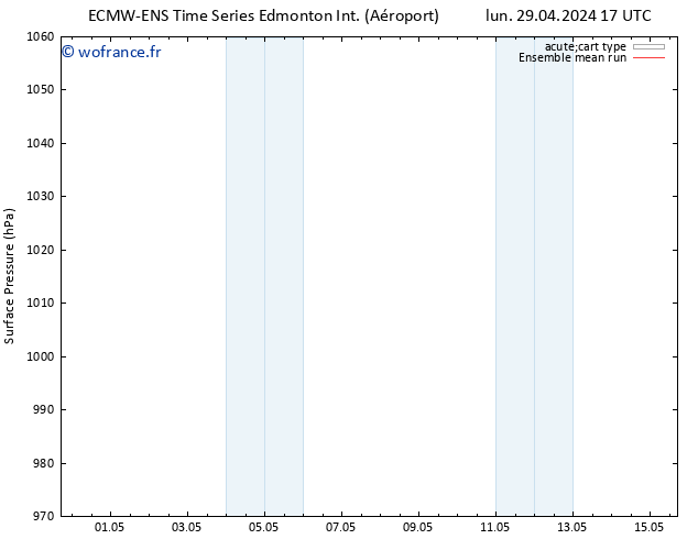 pression de l'air ECMWFTS mer 01.05.2024 17 UTC