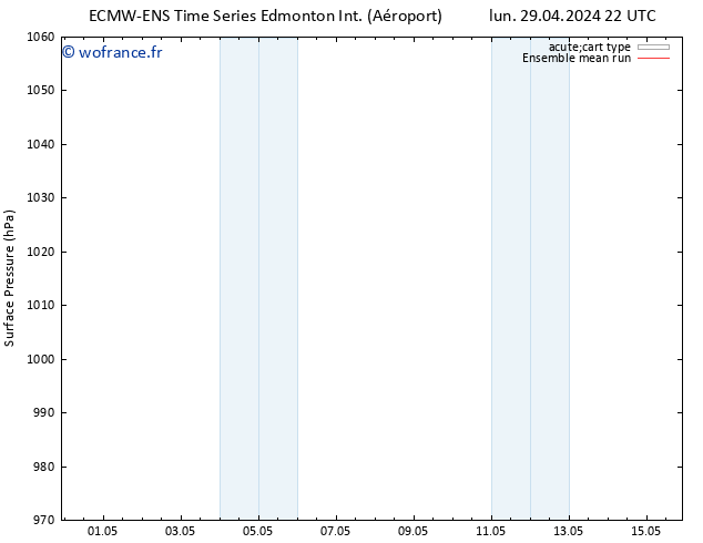 pression de l'air ECMWFTS mer 01.05.2024 22 UTC