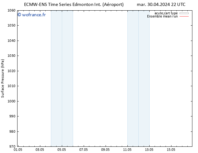 pression de l'air ECMWFTS mer 01.05.2024 22 UTC