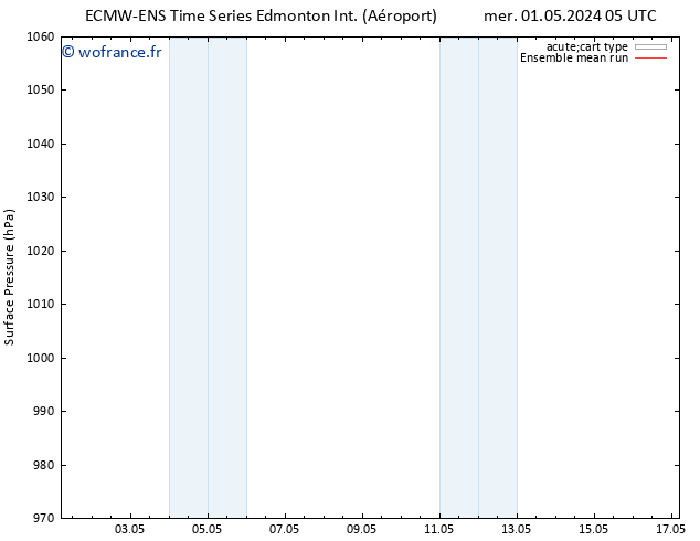 pression de l'air ECMWFTS sam 11.05.2024 05 UTC