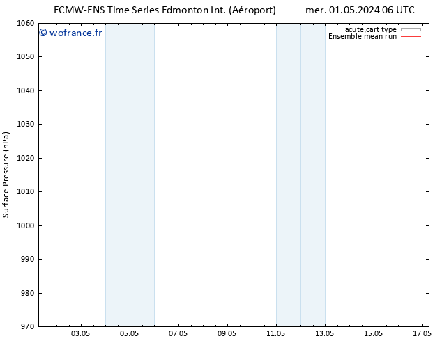 pression de l'air ECMWFTS mer 08.05.2024 06 UTC