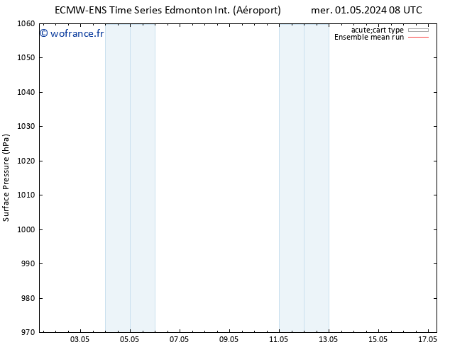 pression de l'air ECMWFTS sam 04.05.2024 08 UTC