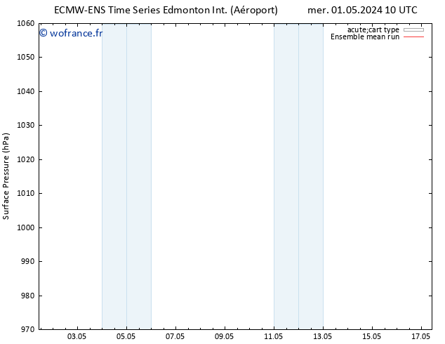 pression de l'air ECMWFTS ven 03.05.2024 10 UTC