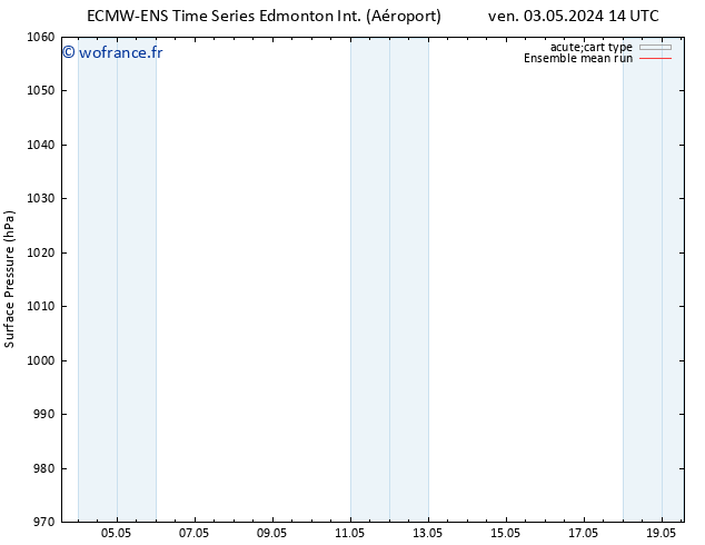 pression de l'air ECMWFTS dim 05.05.2024 14 UTC