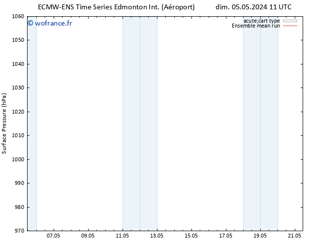 pression de l'air ECMWFTS mar 07.05.2024 11 UTC