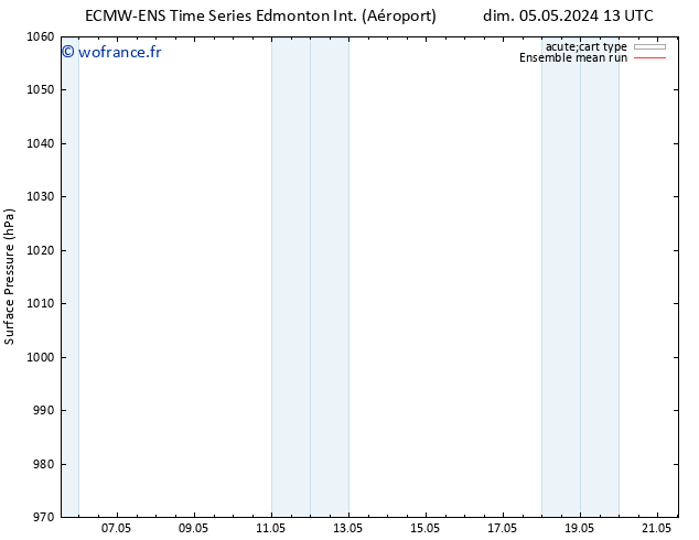 pression de l'air ECMWFTS mar 07.05.2024 13 UTC