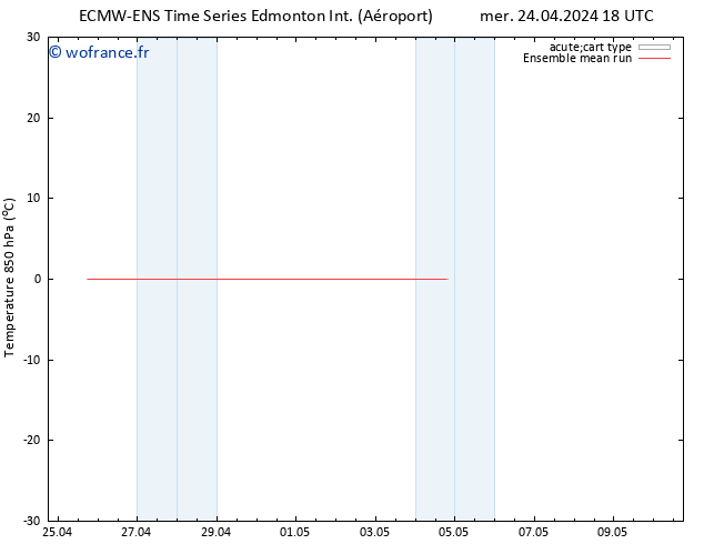 Temp. 850 hPa ECMWFTS ven 26.04.2024 18 UTC