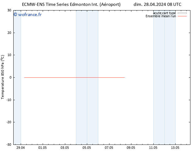 Temp. 850 hPa ECMWFTS mer 08.05.2024 08 UTC