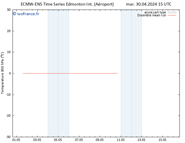 Temp. 850 hPa ECMWFTS ven 03.05.2024 15 UTC