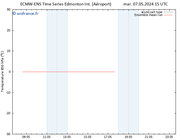 Temp. 850 hPa ECMWFTS sam 11.05.2024 15 UTC