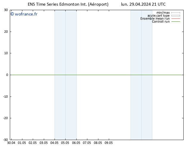 Géop. 500 hPa GEFS TS mar 30.04.2024 03 UTC