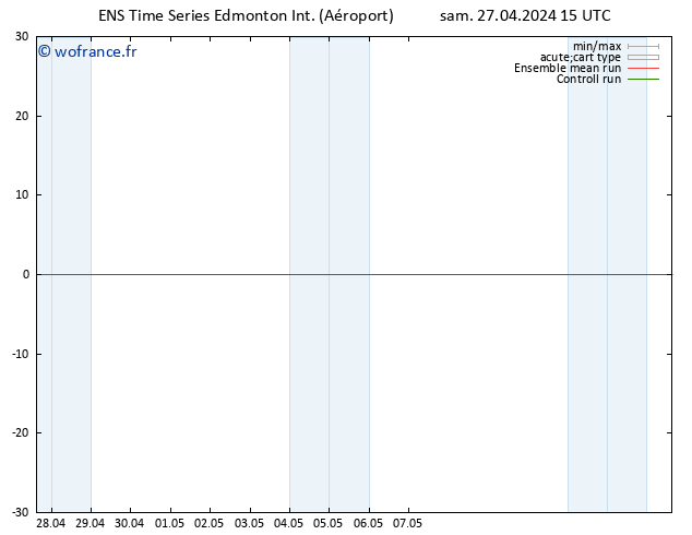 Vent 10 m GEFS TS sam 27.04.2024 21 UTC
